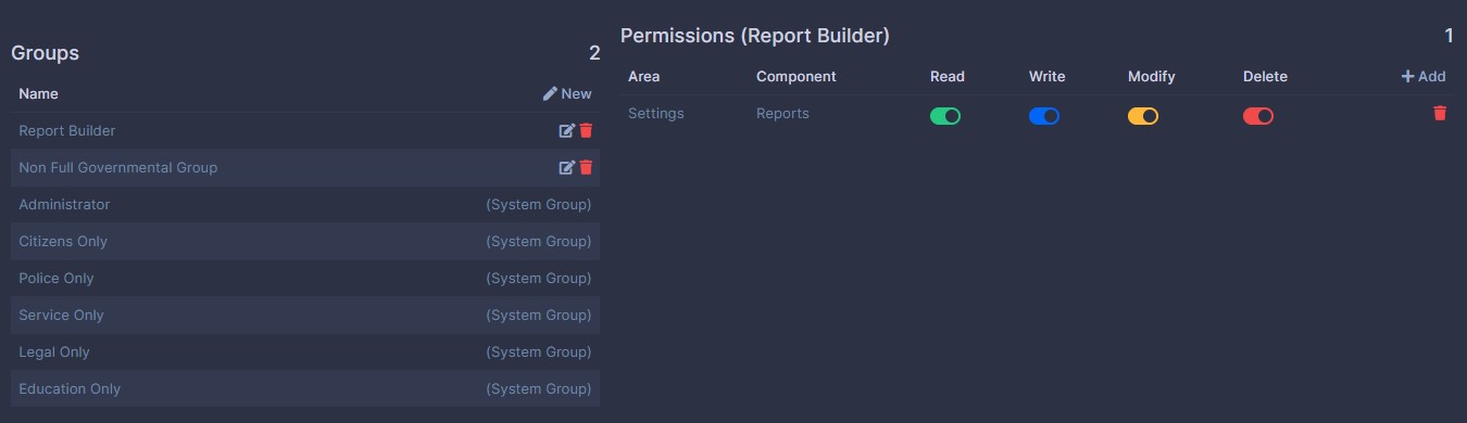 Groups